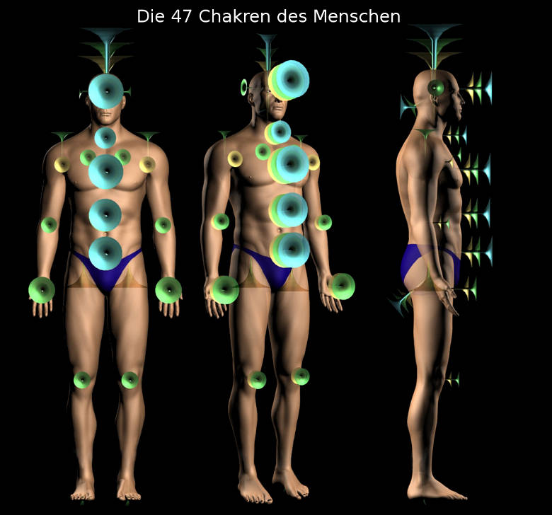 Die 47 Chakren des Menschen