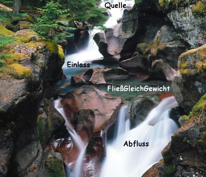 Fliegleichgewicht