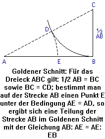 Konstruktion des goldenen Schnittes