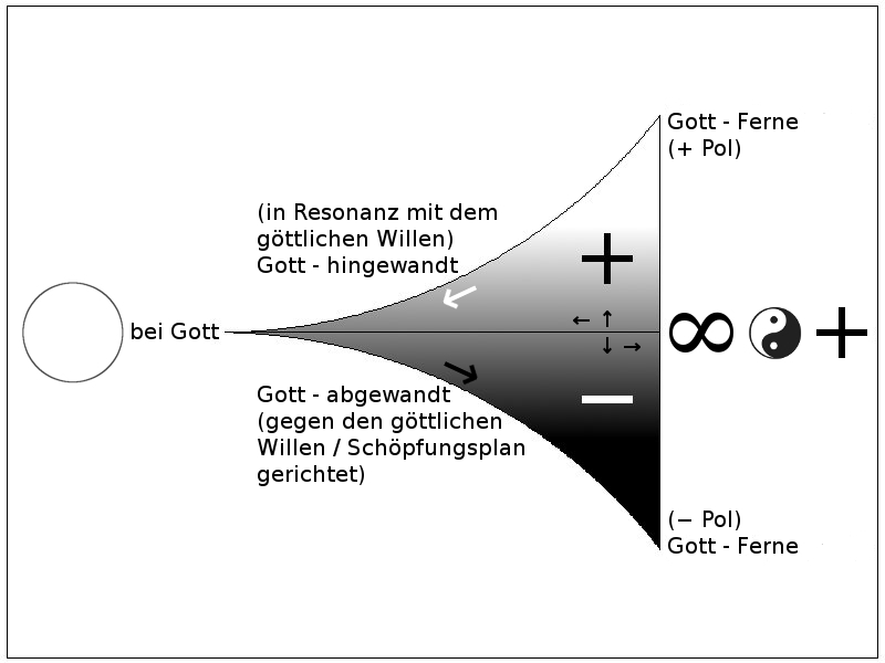 Einheit und Dualitt